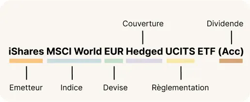 Décomposition du nom d'un ETF