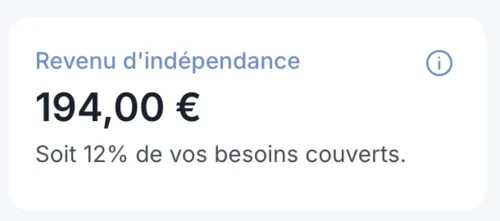 Graphique montrant un ratio FI de 12 % en novembre 2025